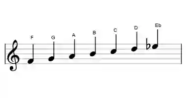 Sheet music of the lydian dominant scale in three octaves
